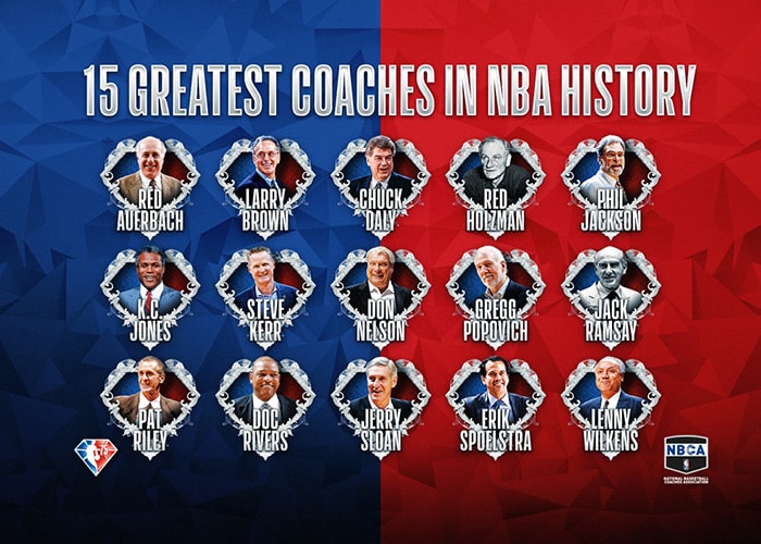 MCQ Trivia Quiz: NBA Coaching Legends